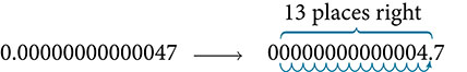 The number 0.00000000000047 is written with an arrow extending to another number: 00000000000004.7. An arrow tracking the movement of the decimal point runs underneath the number. Above the number a label on the number reads: 13 places right.