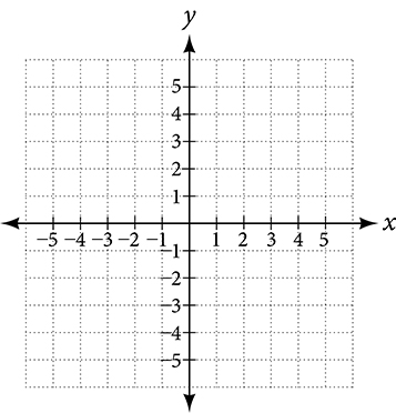 This is an image of an x, y coordinate plane.  The x and y axis range from negative 5 to 5.