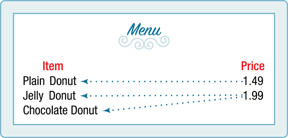 Association of the prices to the donuts.