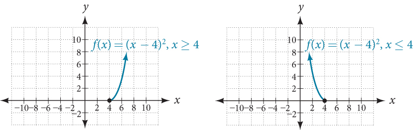 Two graphs of f(x)=(x-4)^2 where the first is when x>=4 and the second is when x<=4.