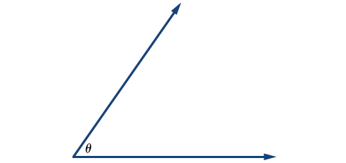 Two rays sharing a common vertex with angle theta between them.