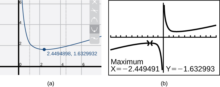 Calculator estimates of the local maximum and minimum.