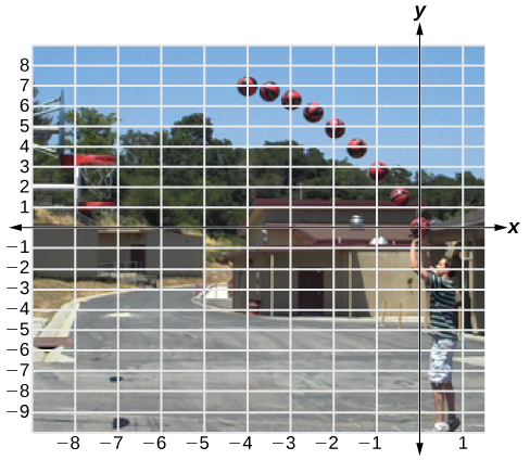 Stop-motion image of a basketball trajectory showing a parabolic path.