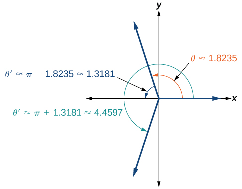 The two solutions of $\cos\theta = -\tfrac{1}{4}$ on $[0,, 2\pi)$ share the same reference angle $\approx 1.3181$.