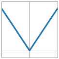 Absolute value