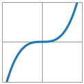 Cubic