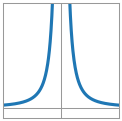 Reciprocal squared