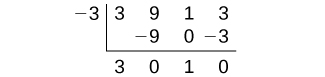An image demonstrating the process of synthetic division with a divisor of -3 and dividend coefficients of 3, 9, 1, and 3. The result shows quotient coefficients of 3, 0, 1, and a remainder of 0.