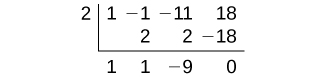 Synthetic division for the polynomial x^3 - x^2 - 11x + 18 divided by x - 2, showing a quotient of x^2 + x - 9 and a remainder of 0.