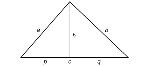 A triangle with sides labeled: a, b and c.  A line runs from one vertex to meet the opposite side perpendicularly; this line is labeled: h. The two new line segments on the base of the triangle are labeled: p and q.