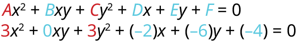 A general form of a quadratic equation (Ax^2 + Bxy + Cy^2 + Dx + Ey + F = 0) followed by a specific example with numerical coefficients.