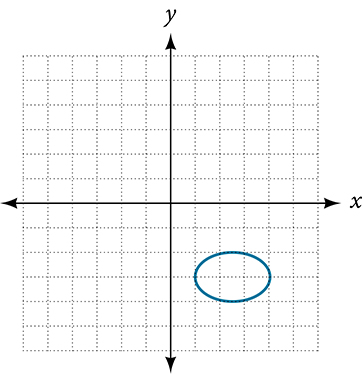 Graph of a small ellipse on a Cartesian coordinate plane. The ellipse is centered at approximately (3, -3) in quadrant IV, with a horizontal width of about 2 units and a vertical height of about 3 units.