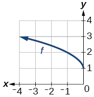 Graph of a square root function reflected across the y-axis and shifted up on a coordinate plane. The curve starts at the origin and increases to the left, passing through approximately (negative 1, 2) and (negative 4, 3), existing only for non-positive x values.
