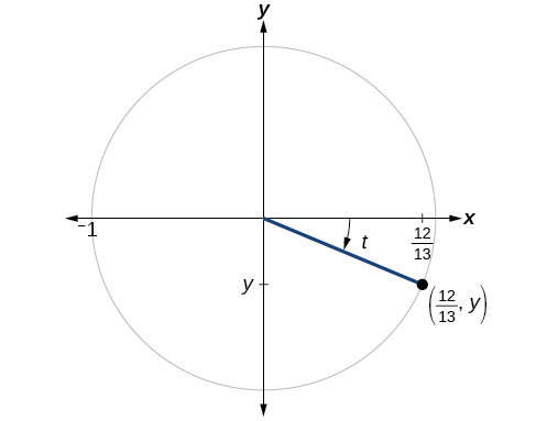 This is an image of graph of circle with angle of t inscribed. Point of (12/13, y) is at intersection of terminal side of angle and edge of circle.