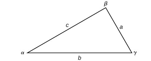 A triangle with vertices labeled alpha (lower left), beta (top), and gamma (lower right). The side opposite alpha is labeled a, the side opposite beta is labeled b, and the side opposite gamma is labeled c.