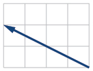 A vector drawn on a grid with no axis labels, represented as an arrow pointing up and to the left. The vector's tail is at the lower-right corner and its tip is at the upper-left corner of the grid, spanning 4 units left and 2 units up.